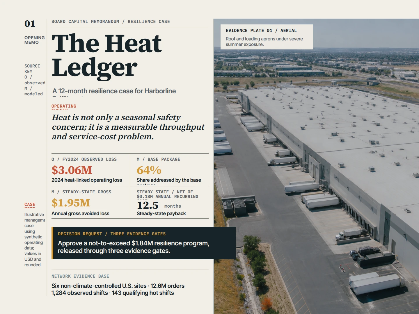 The Heat Ledger