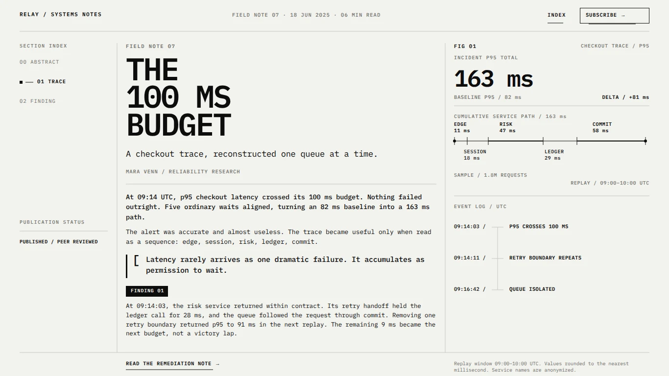 Relay Systems Notes — The 100 ms Budget