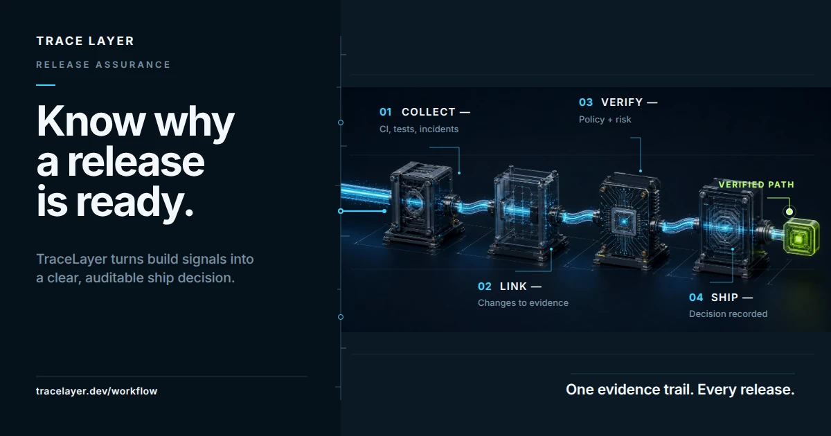 TraceLayer Release Assurance Workflow