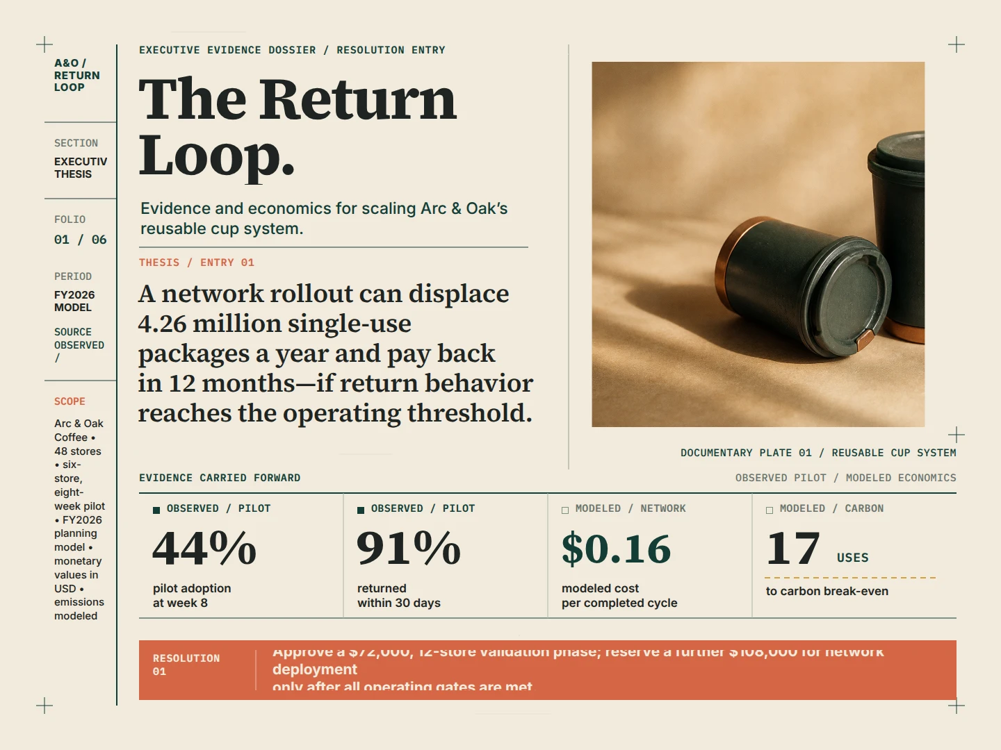 The Return Loop: Arc & Oak Reuse Economics