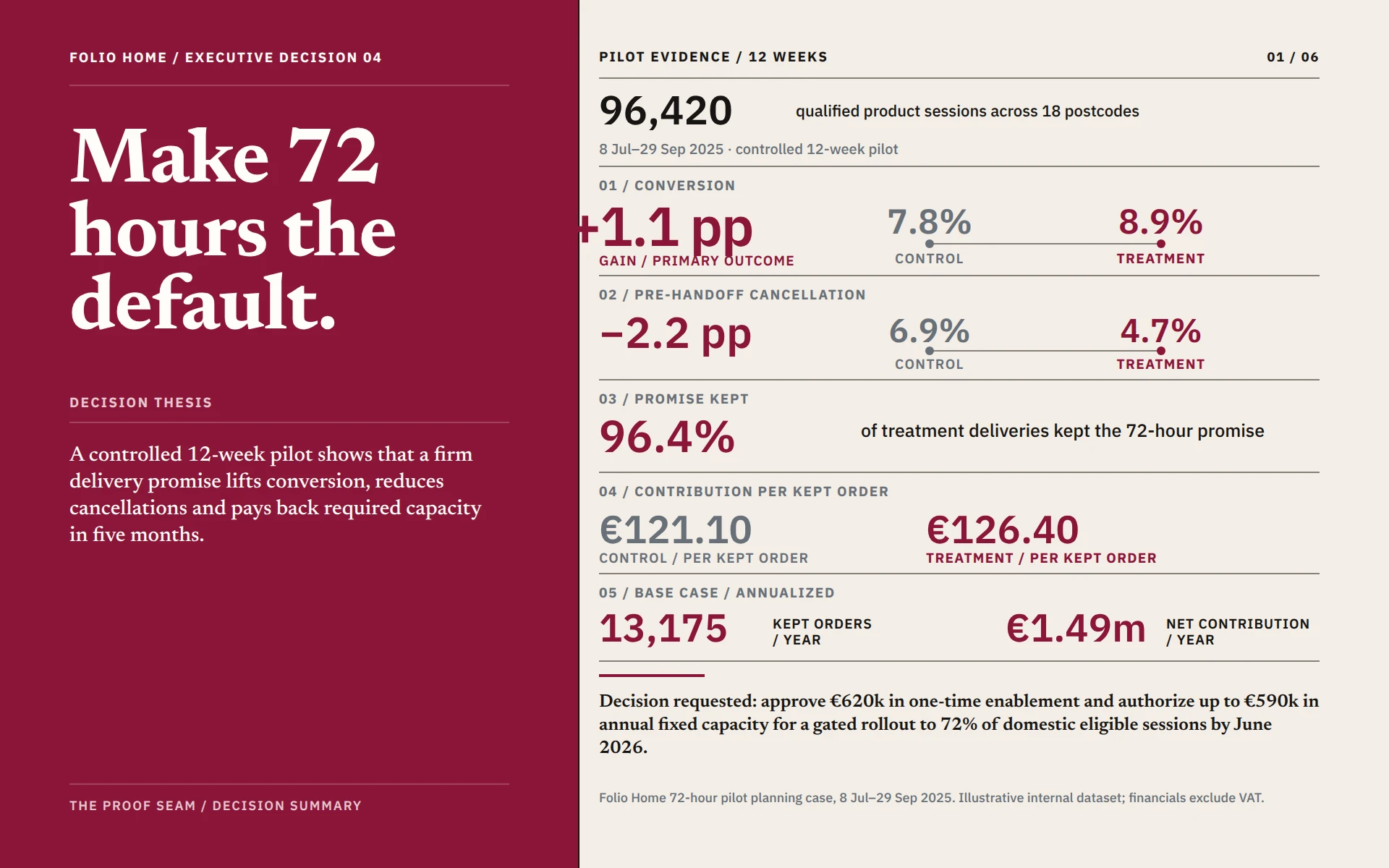 Folio 72: The Delivery Promise Case
