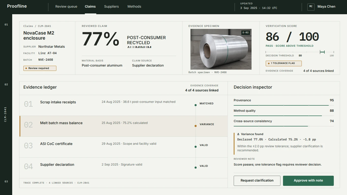 Proofline — Recycled Content Claim Review