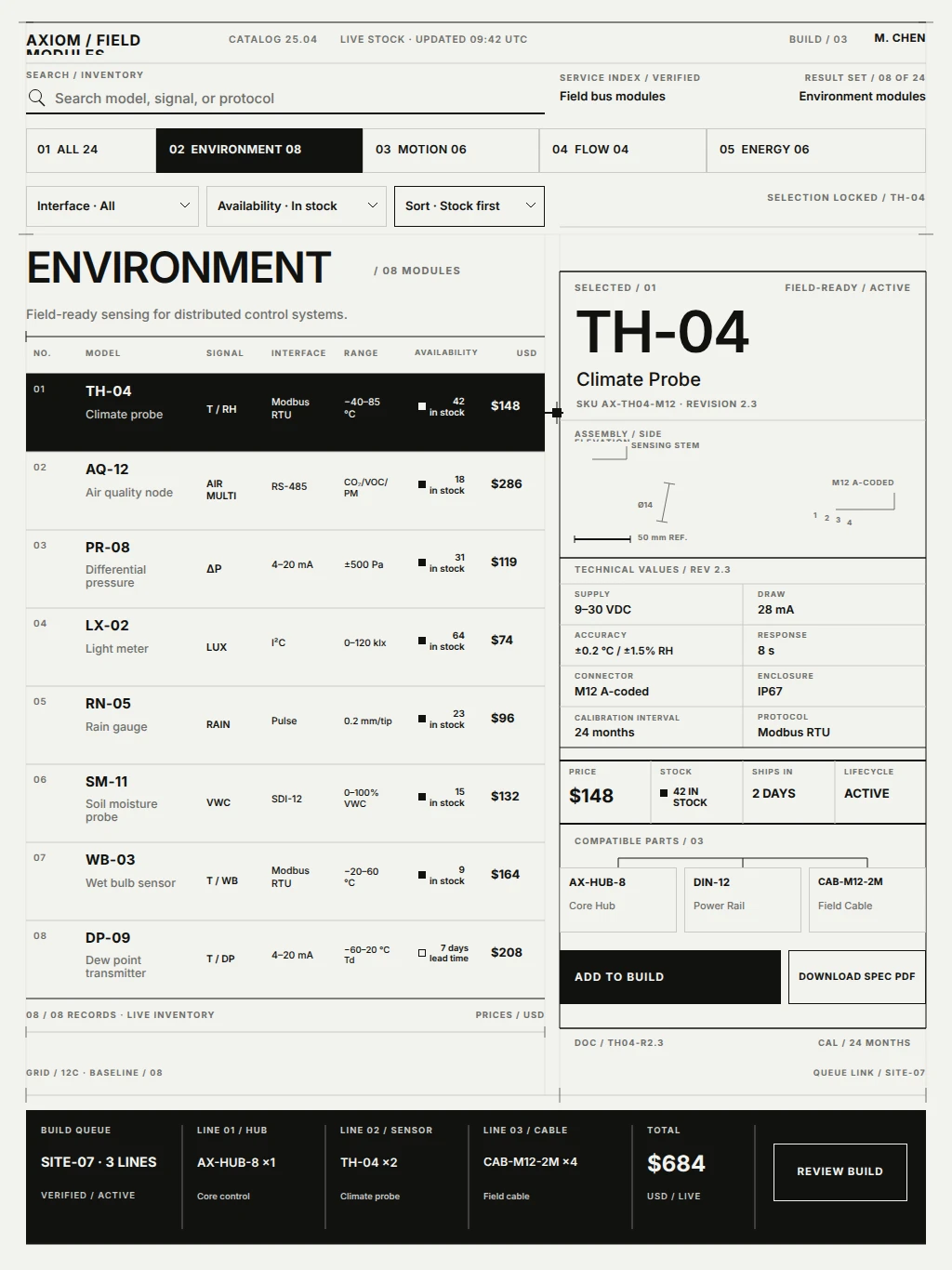 Axiom Field Module Index