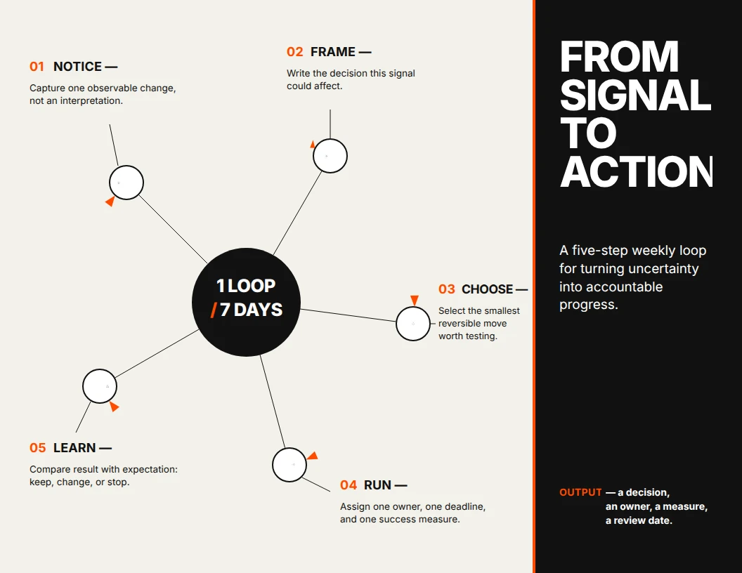 From Signal to Action