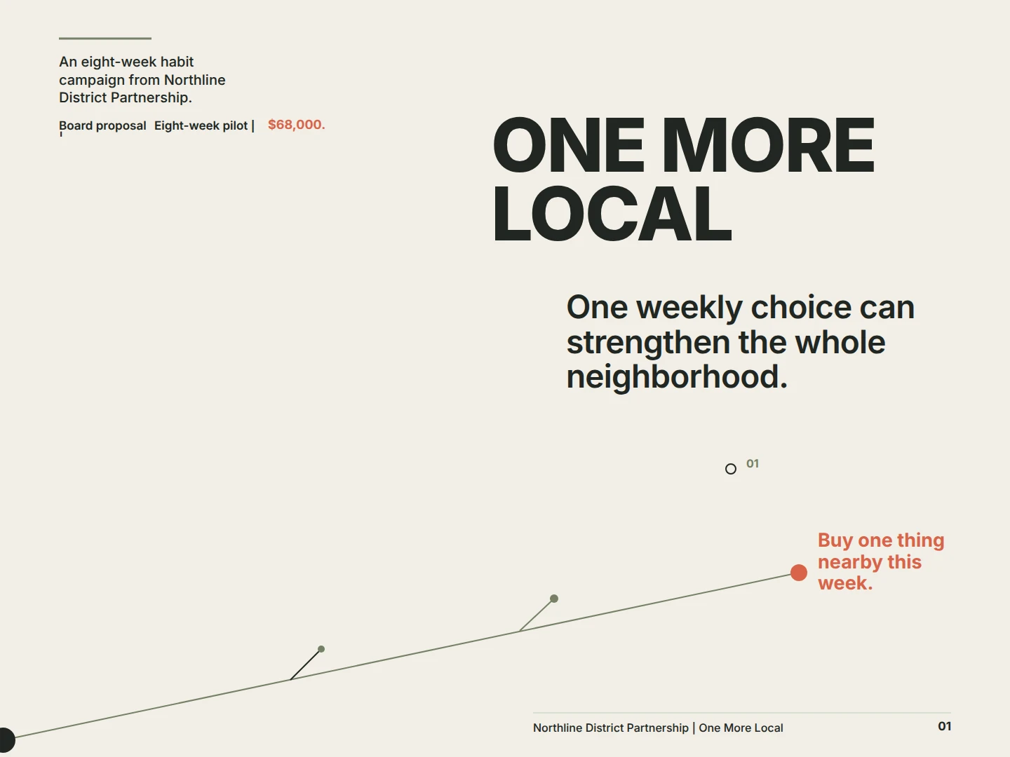 One More Local: Campaign Approval Deck