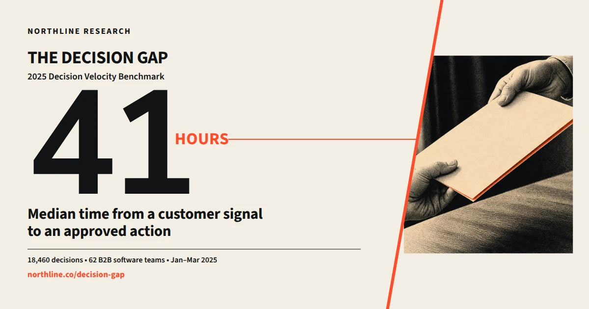 The Decision Gap: 41 Hours to Action