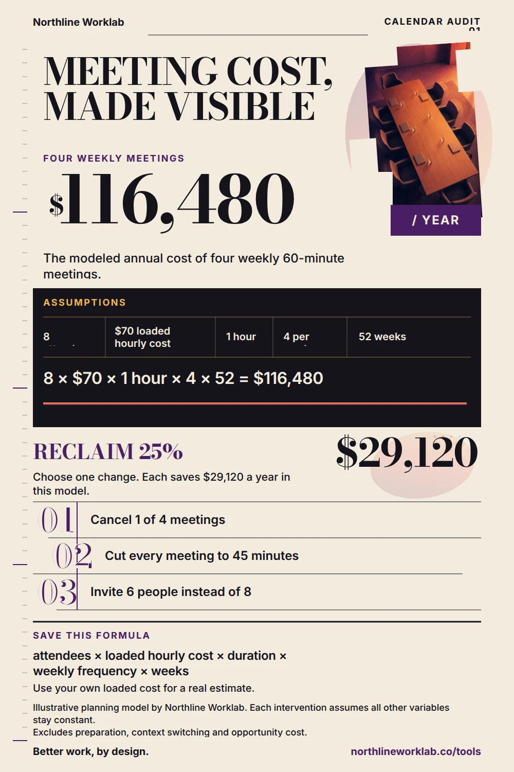 The $116,480 Meeting Habit