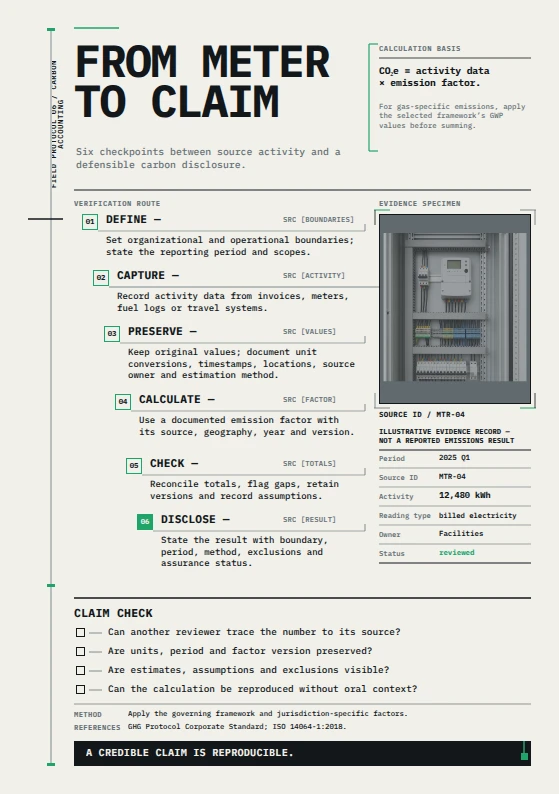 From Meter to Claim