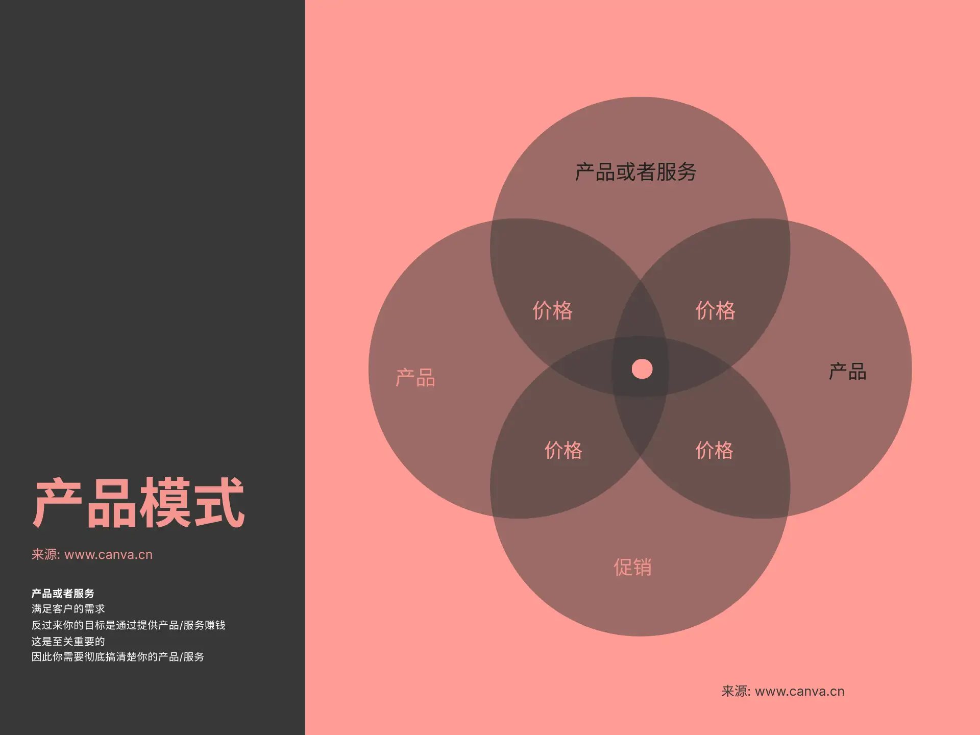Pink Gray Venn Diagram Business Framework