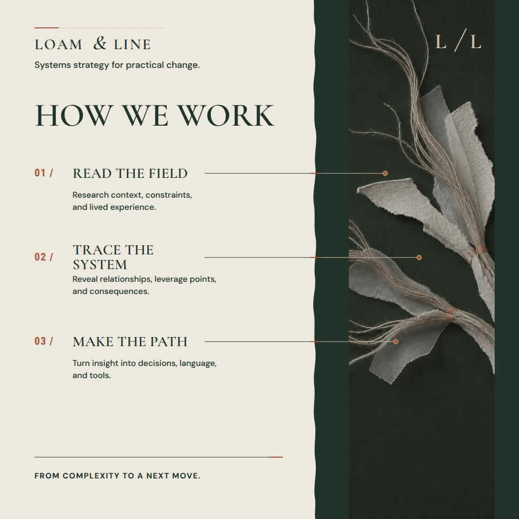 Loam & Line: How We Work