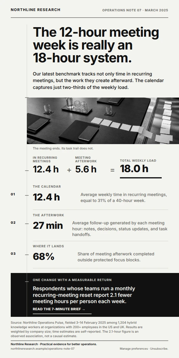 Northline Operations Note: The 18-Hour Meeting Week