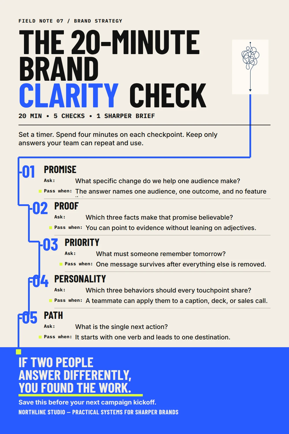 The 20-Minute Brand Clarity Check