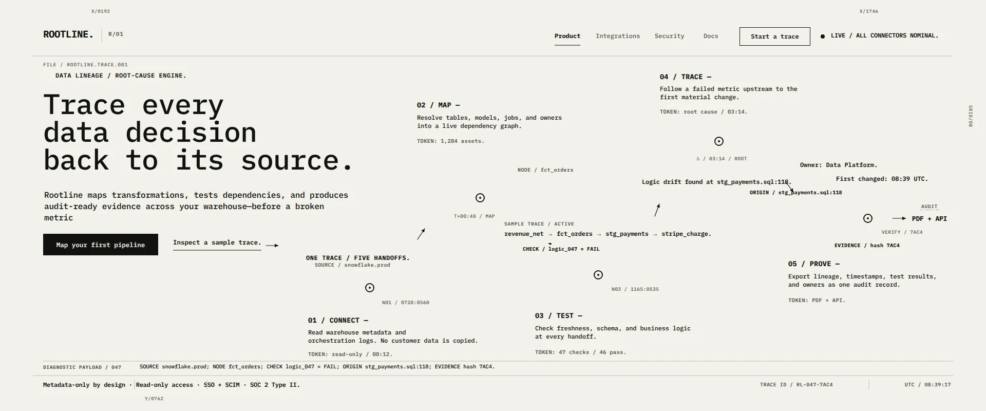Rootline — Trace Every Data Decision