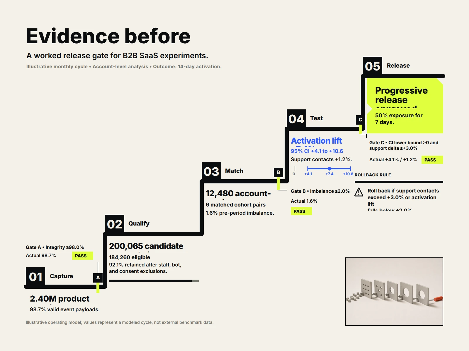 Evidence Before Exposure