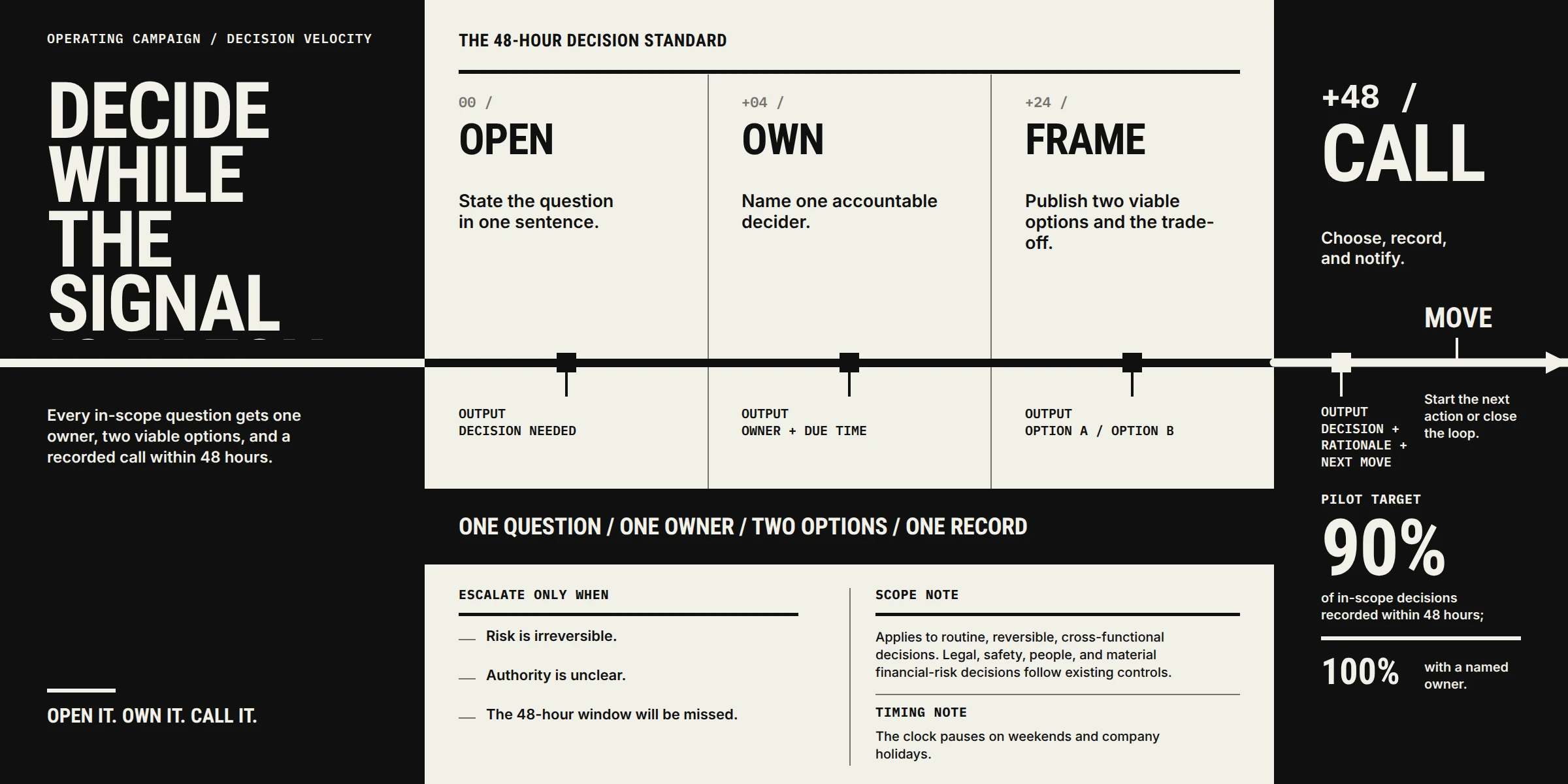 The 48-Hour Decision Standard