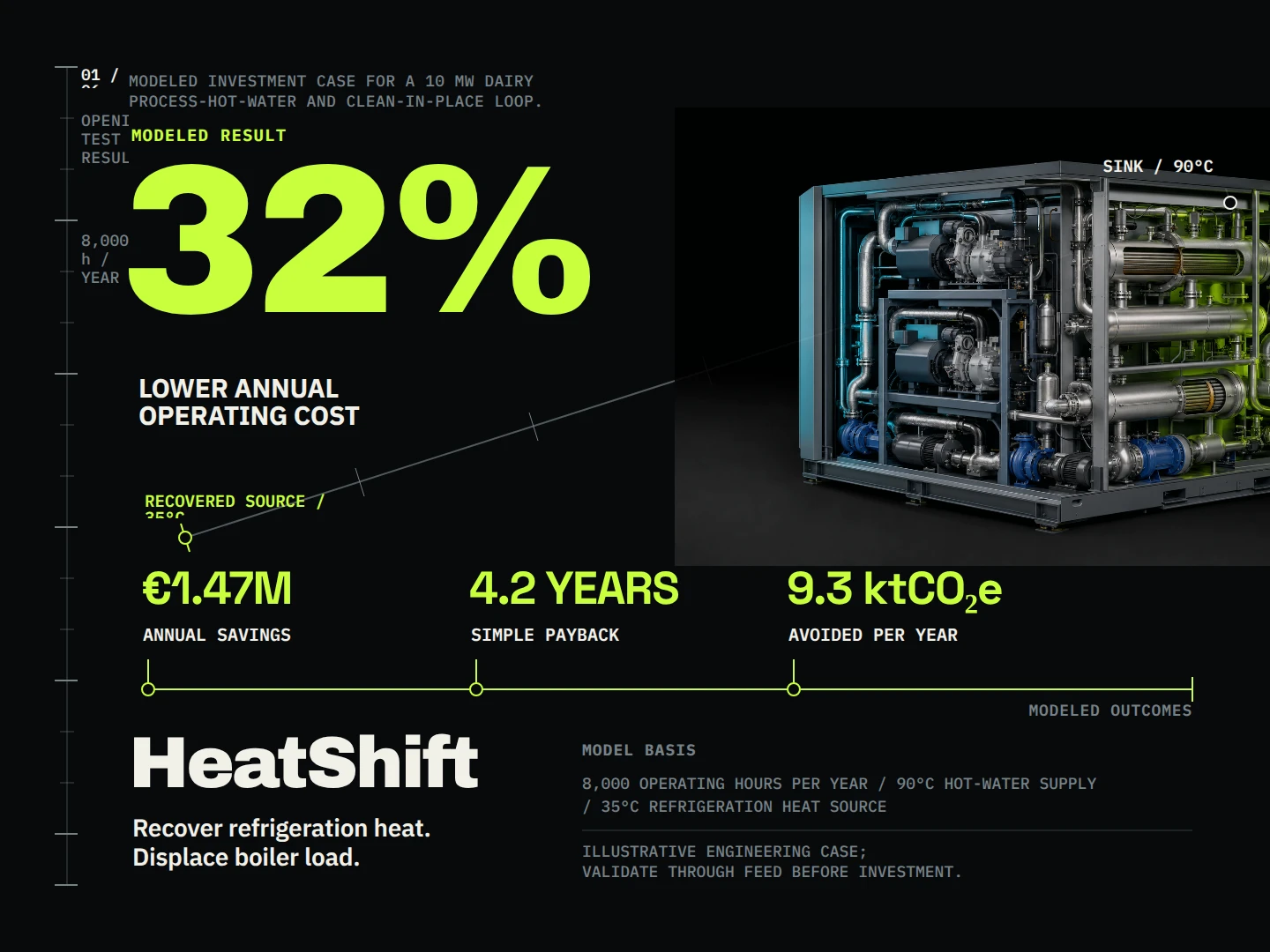 HeatShift: A 10 MW Heat-Recovery Retrofit