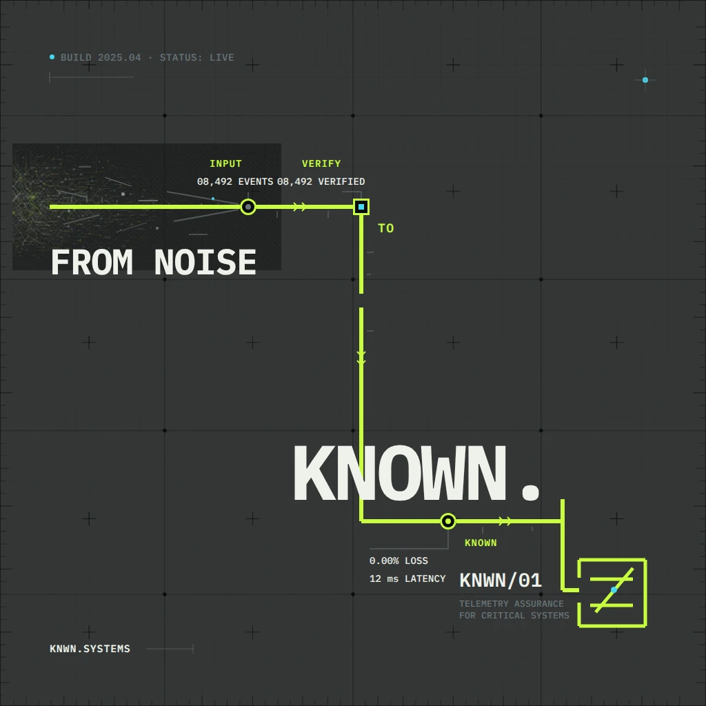 KNWN/01 — From Noise to Known