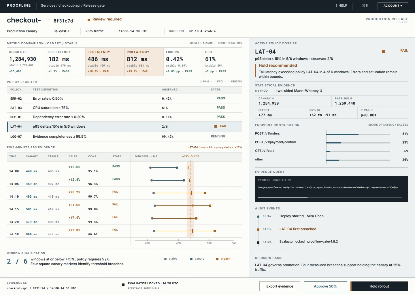 Proofline Canary Evidence Console