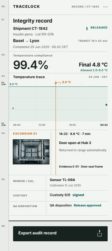 TraceLock — Cold-Chain Integrity Record