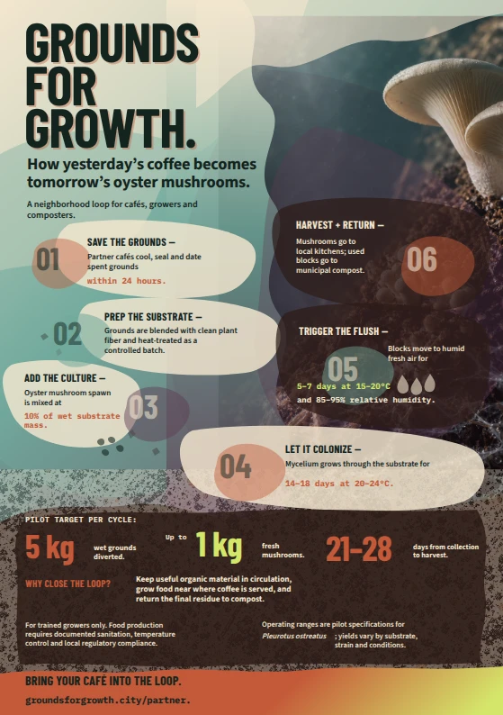 Grounds for Growth