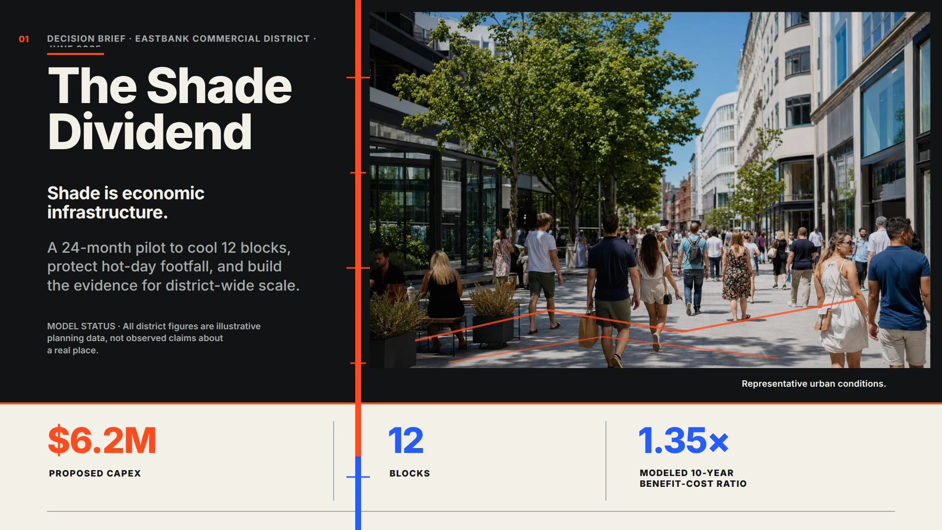 The Shade Dividend