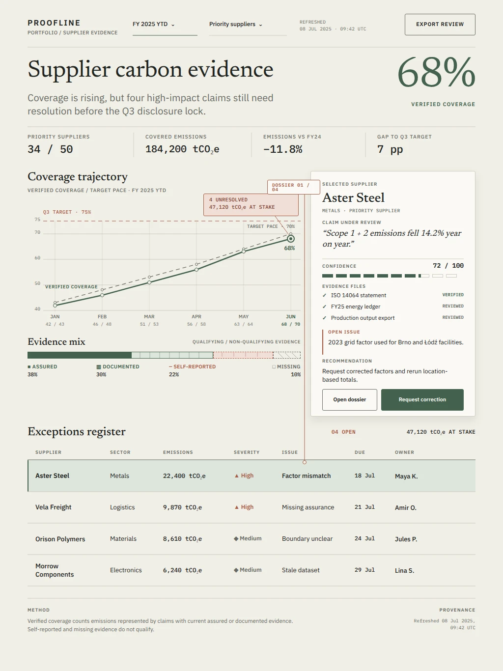 Proofline — Supplier Carbon Evidence Review