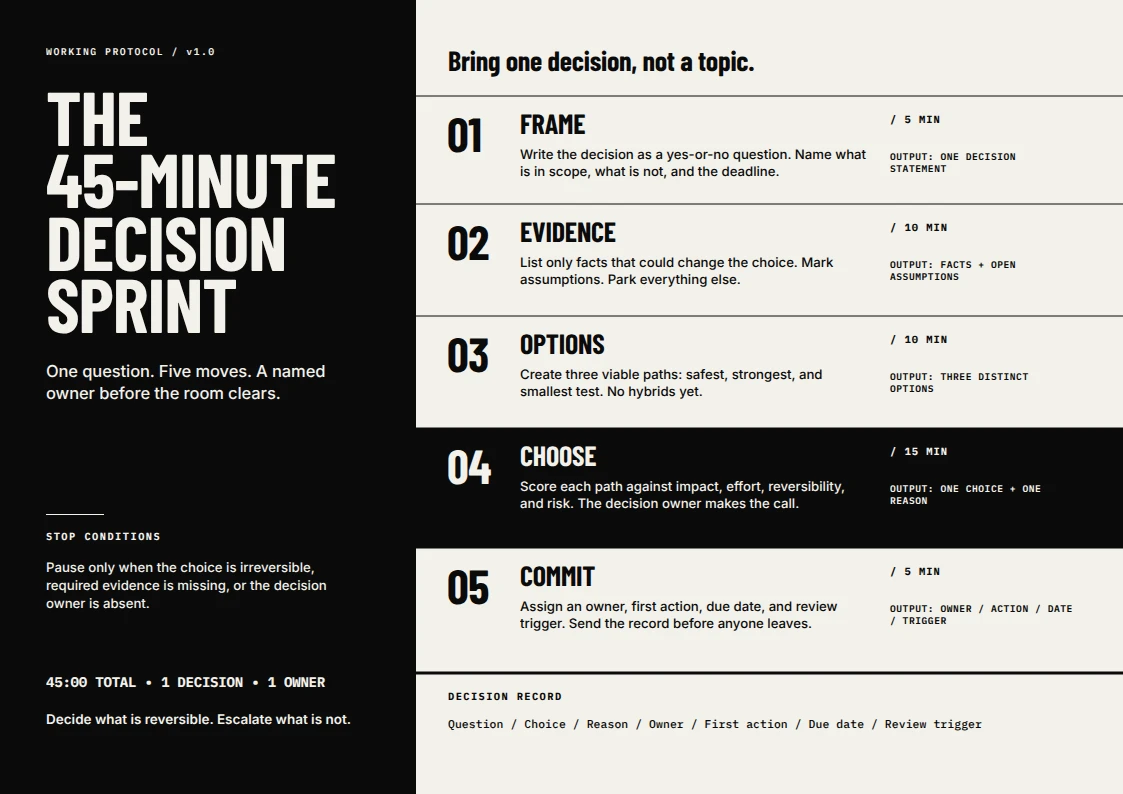 The 45-Minute Decision Sprint
