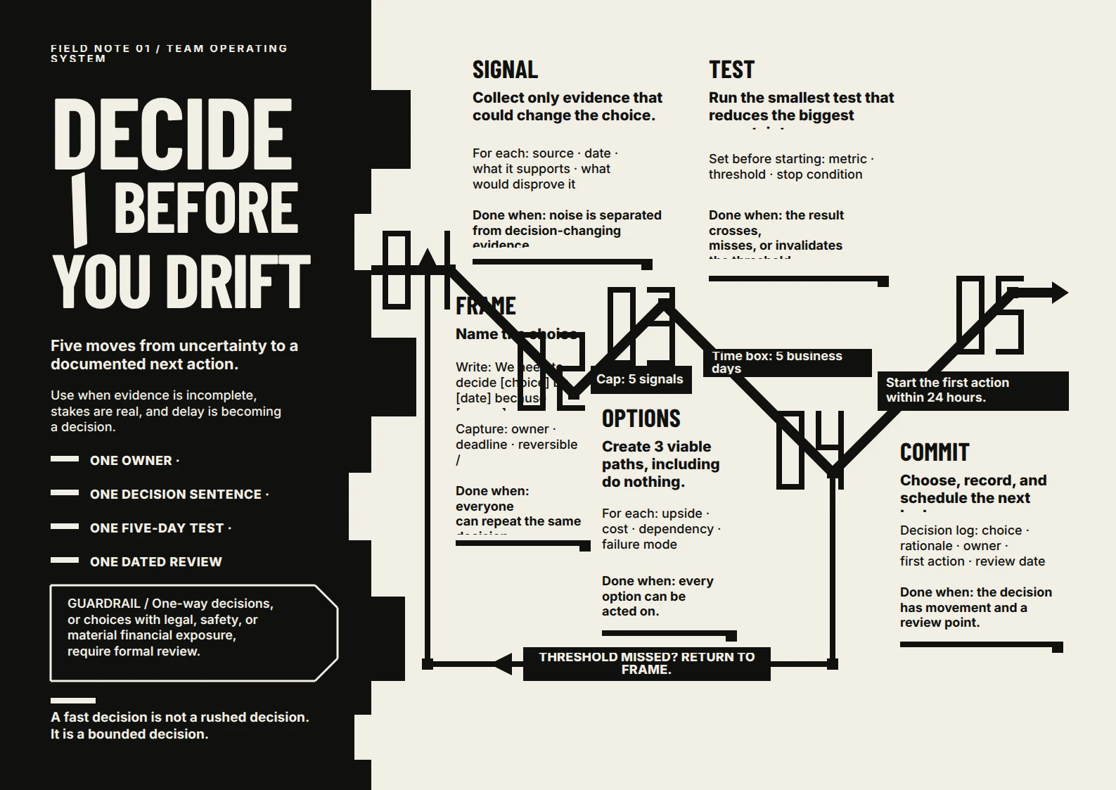 Decide Before You Drift