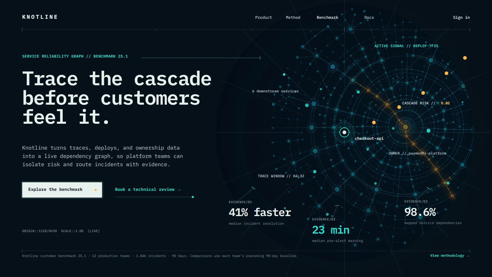 Knotline — Trace the Cascade