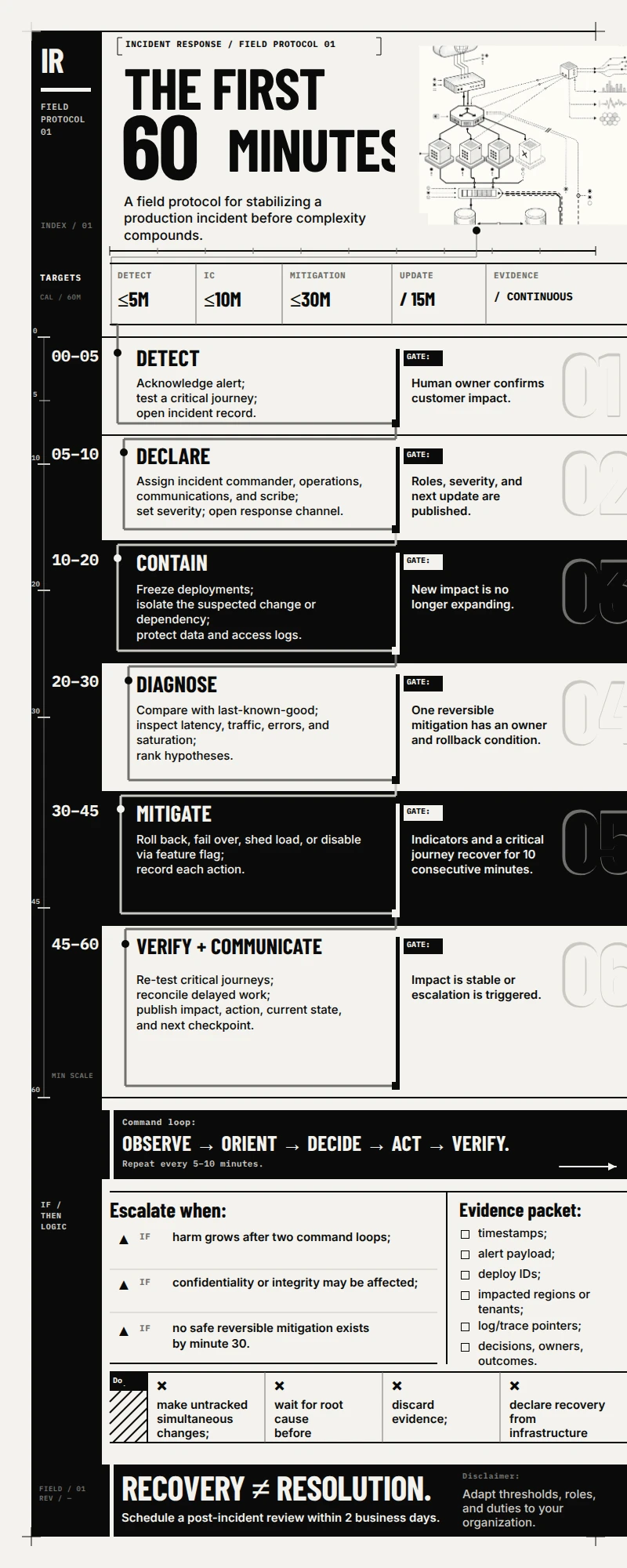 The First 60 Minutes: Cloud Incident Response