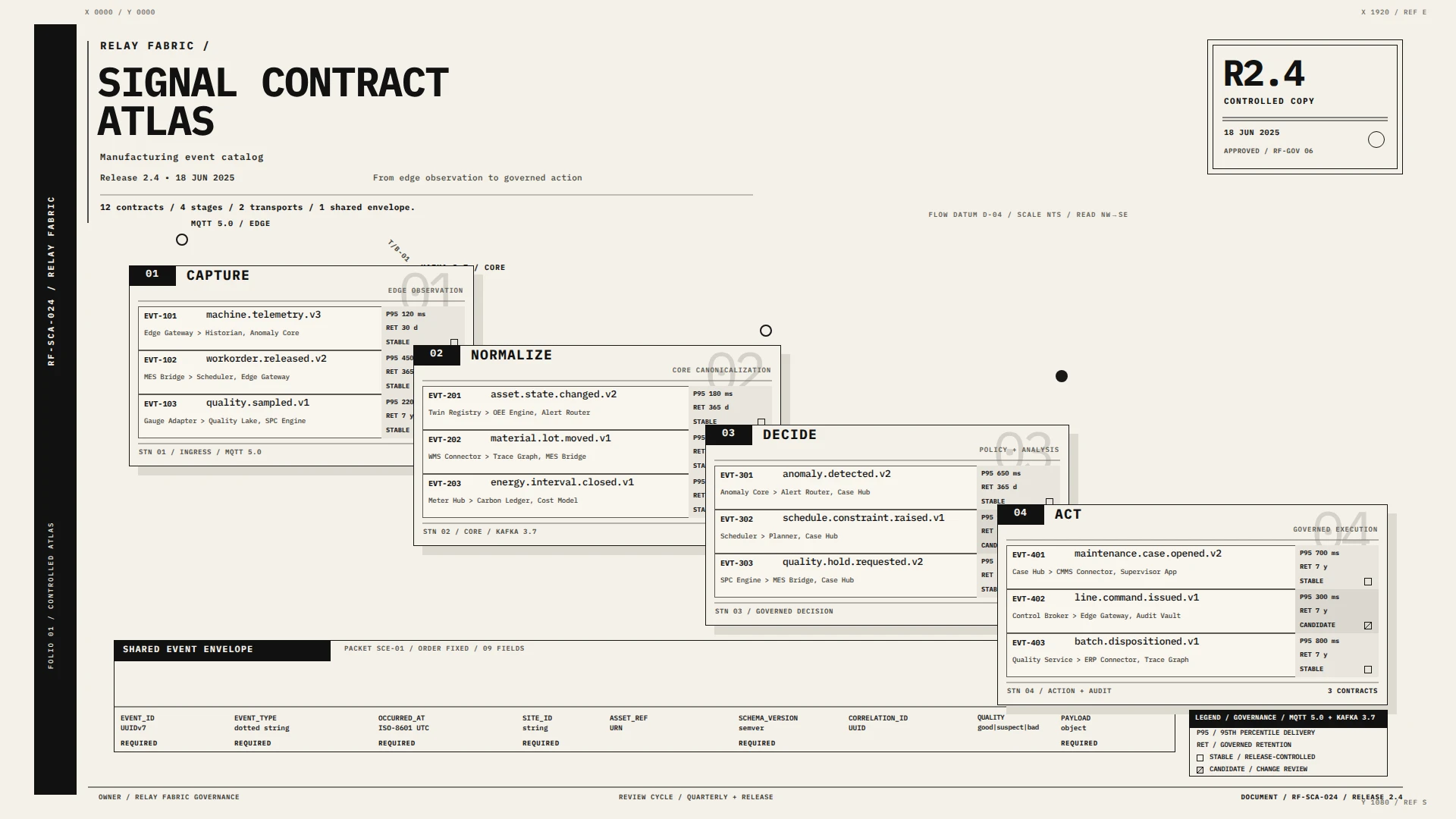 Relay Fabric Signal Contract Atlas