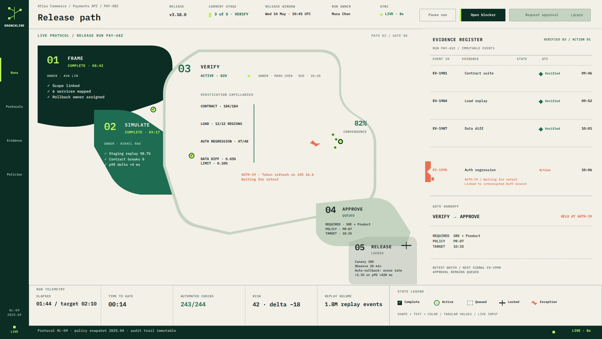 Branchline Release Path