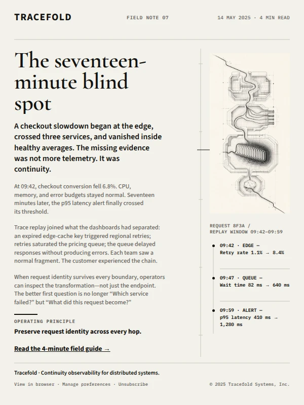 Tracefold Field Note 07 — The Seventeen-Minute Blind Spot