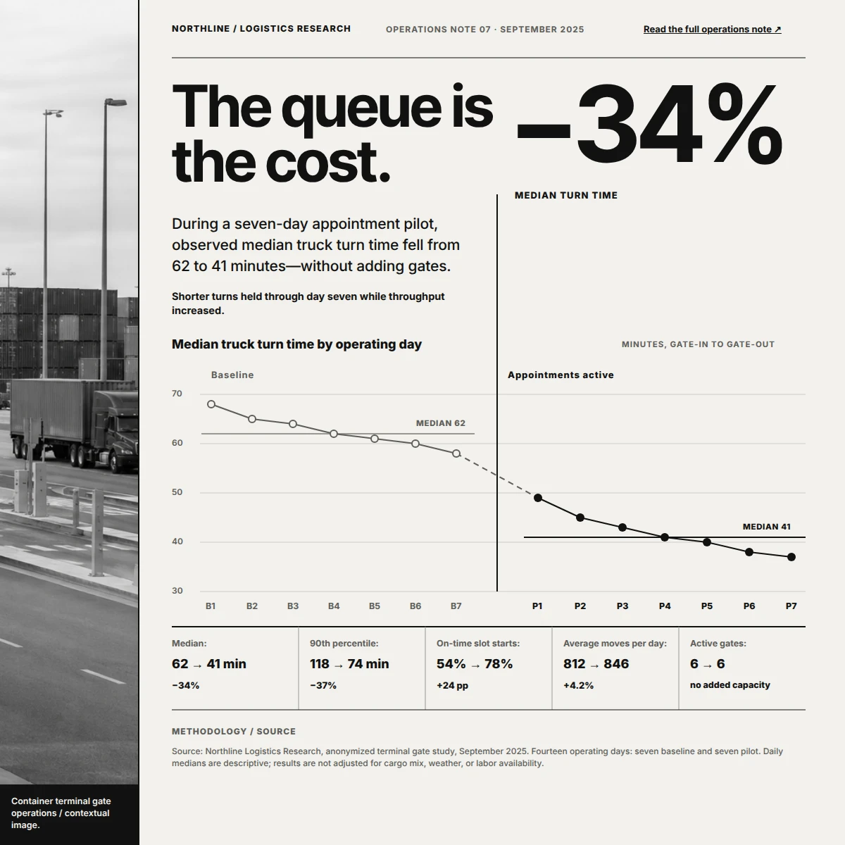 The Queue Is the Cost