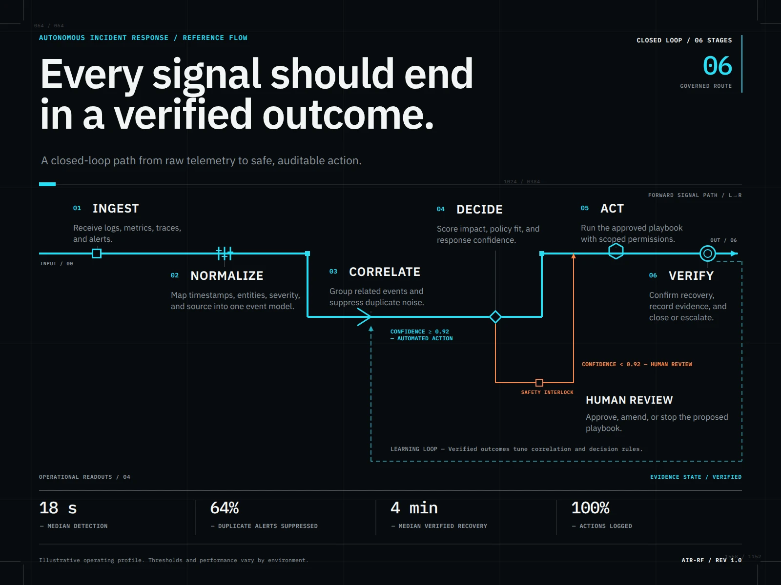 Signal to Resolution
