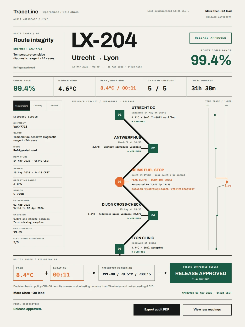 TraceLine Route Integrity