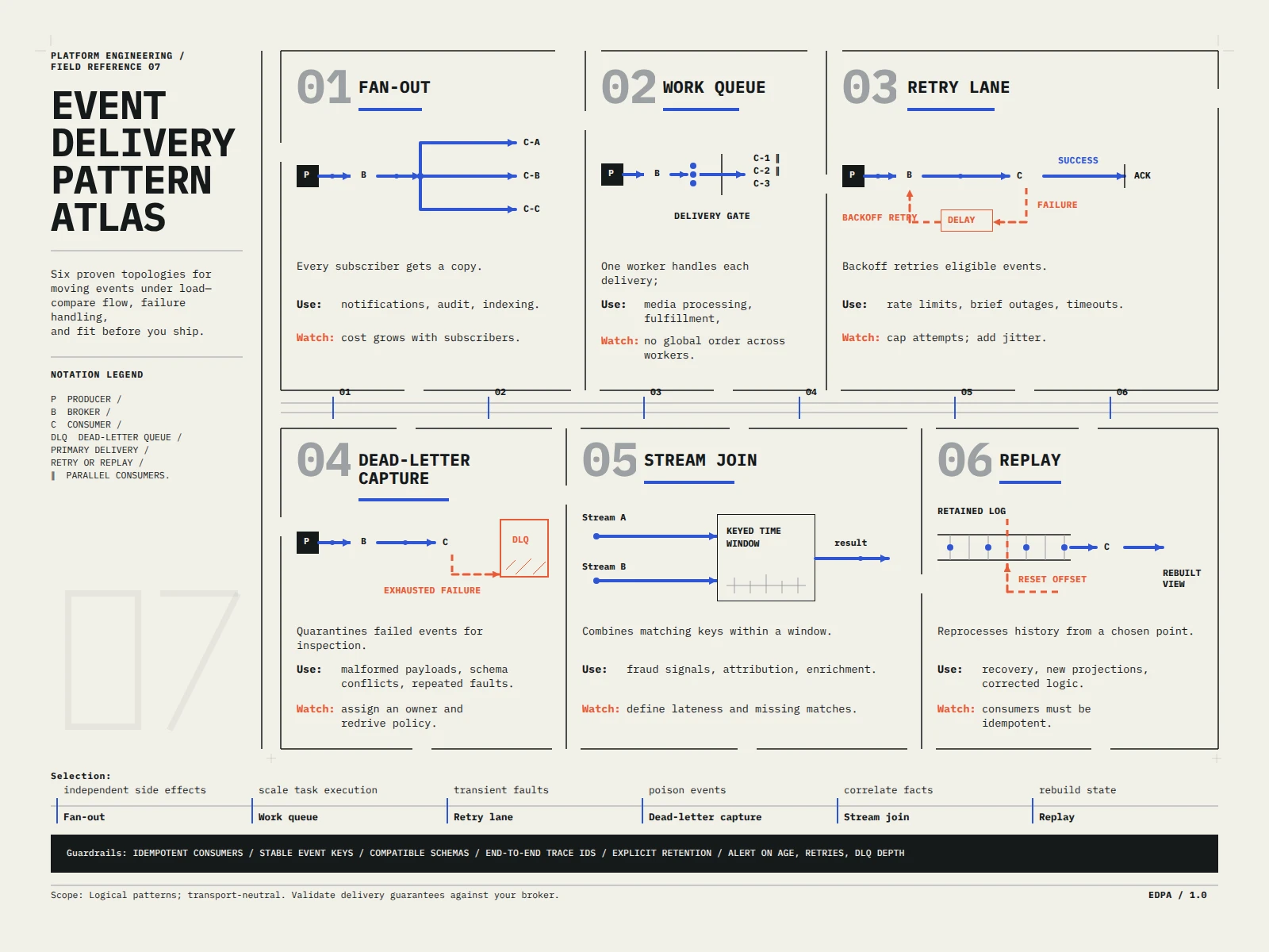 Event Delivery Pattern Atlas